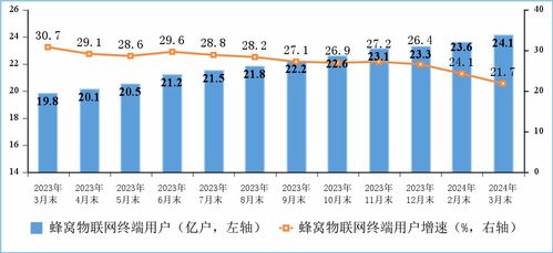 一季度我國電信業(yè)務(wù)收入穩(wěn)步增長，基礎(chǔ)電信業(yè)務(wù)表現(xiàn)亮眼