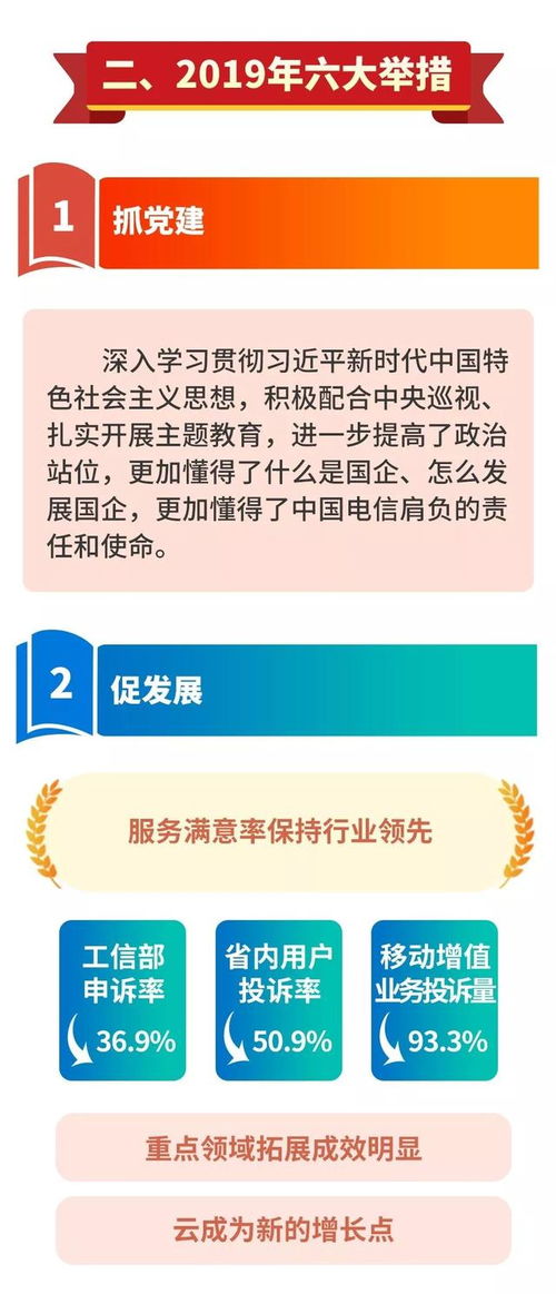 一張圖讀懂中國電信2020年增值電信業(yè)務(wù)的戰(zhàn)略布局