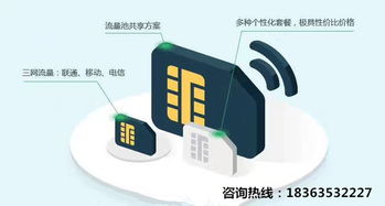流量卡 基礎電信業務背后不為人知的優勢